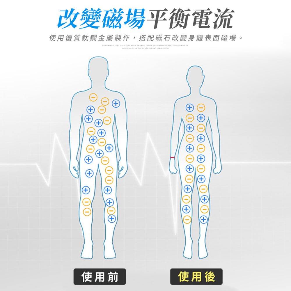 靜電舒緩磁石手環｜乾燥季也不怕被電．配戴有型更安心